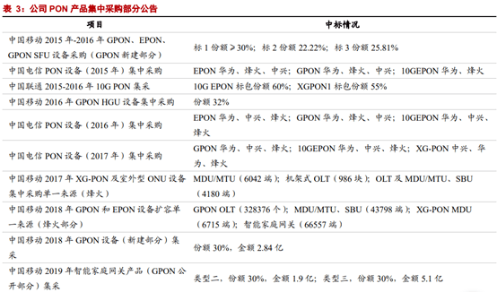 行动 第106页