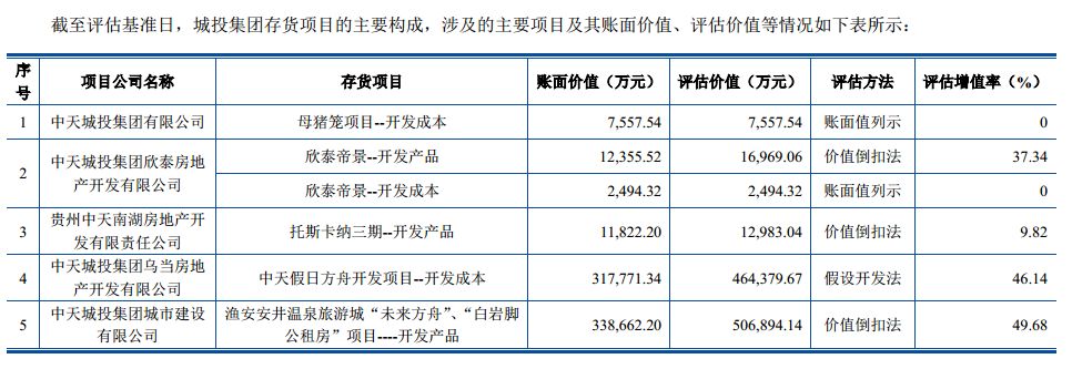 中天城投重组最新消息，深度分析与展望