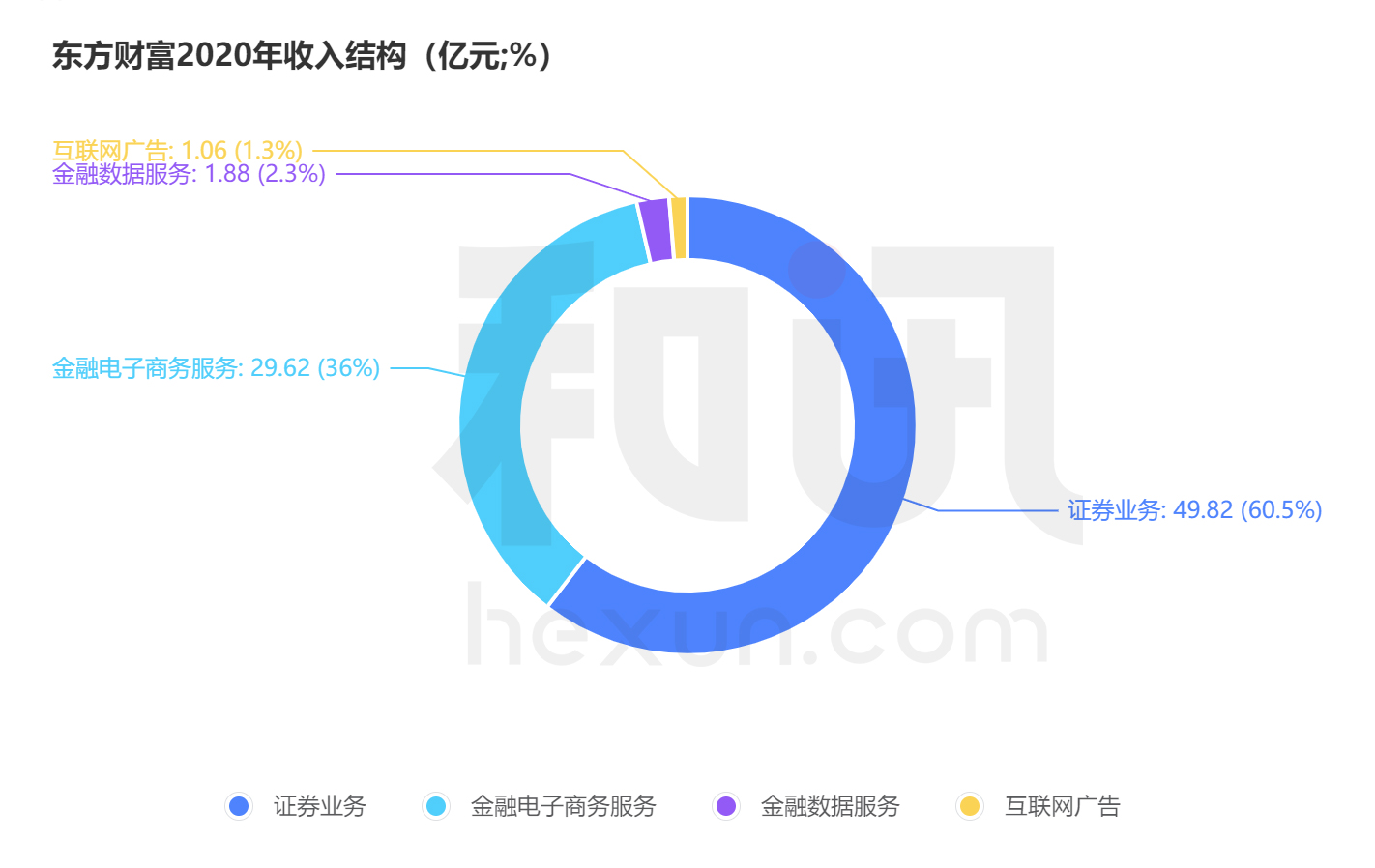 最新东方财富官网下载指南