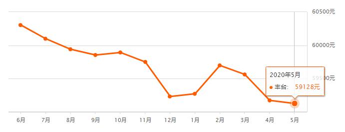 京涞新城最新消息房价概况及市场趋势分析