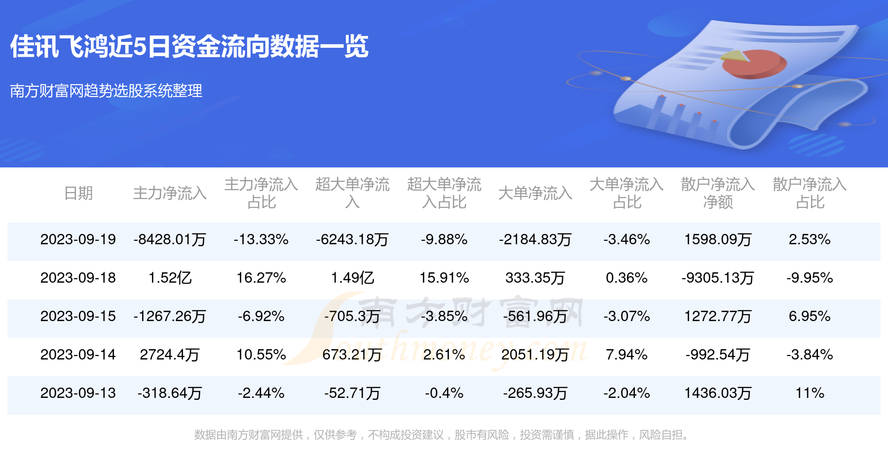 佳讯飞鸿最新消息概览