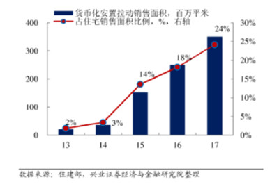 揭秘2017年通许最新房价走势及影响因素