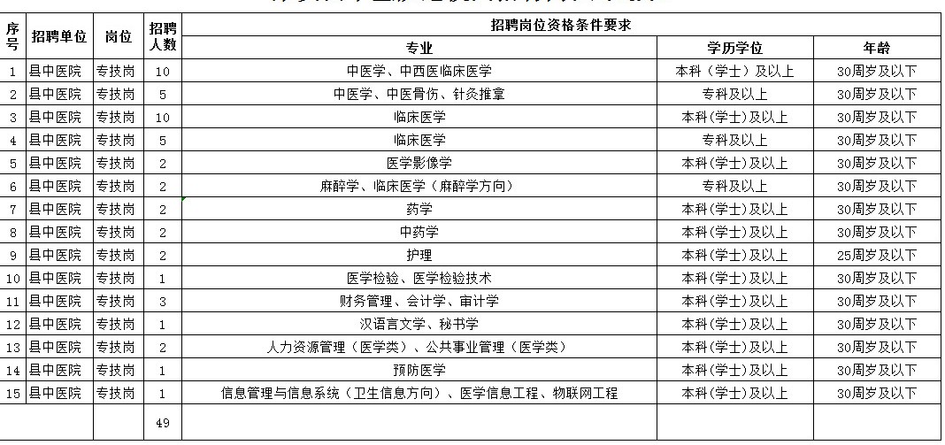 2017年来安县最新人事任免动态