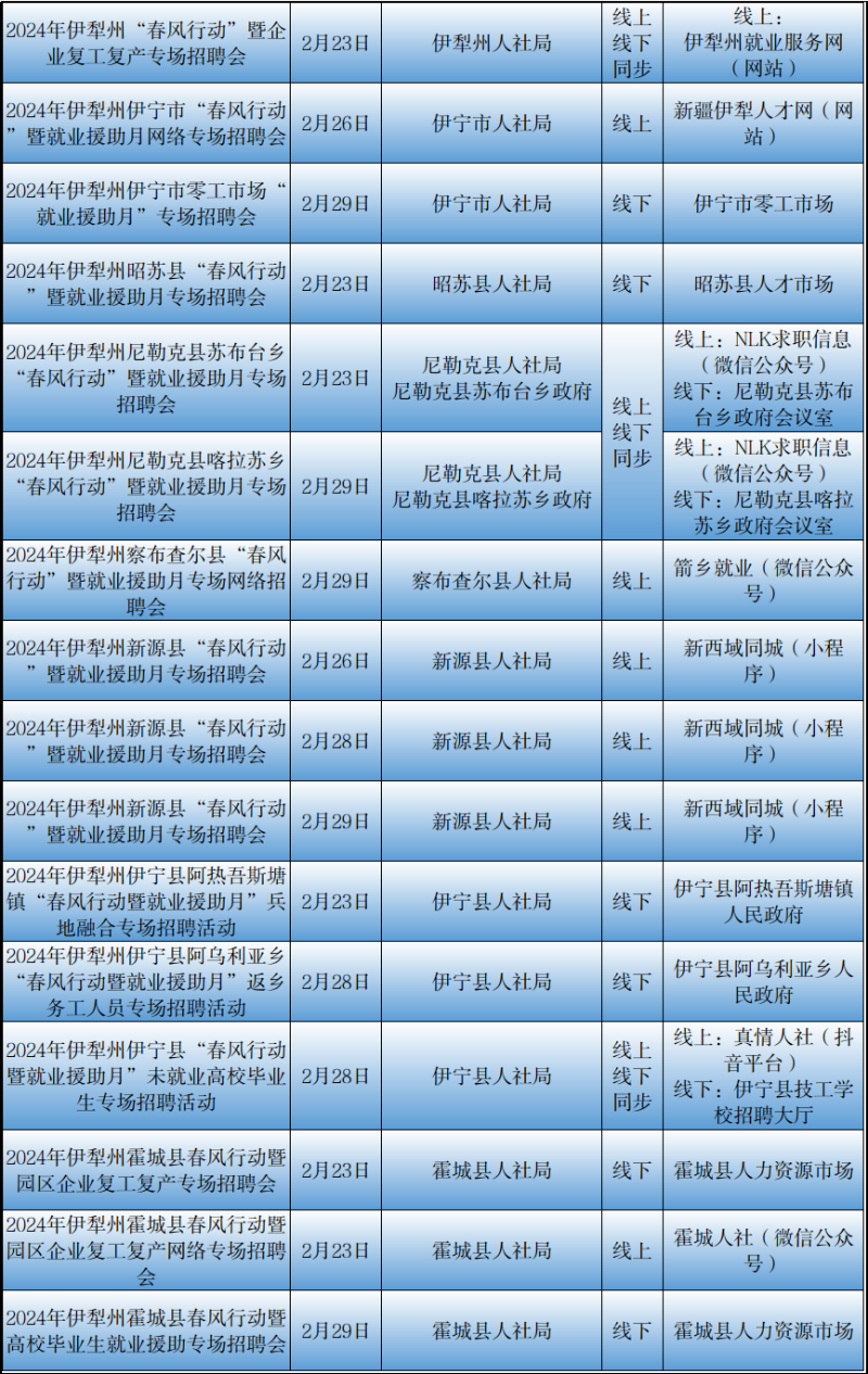 新疆五家渠最新招聘动态及其影响