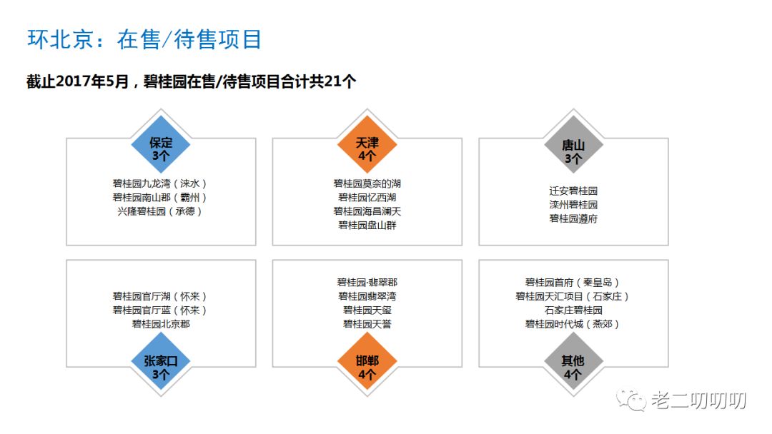 碧桂园拿地最新消息，战略调整与市场动向解析