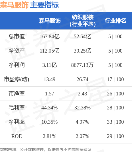 森马服饰股票最新消息全面解读