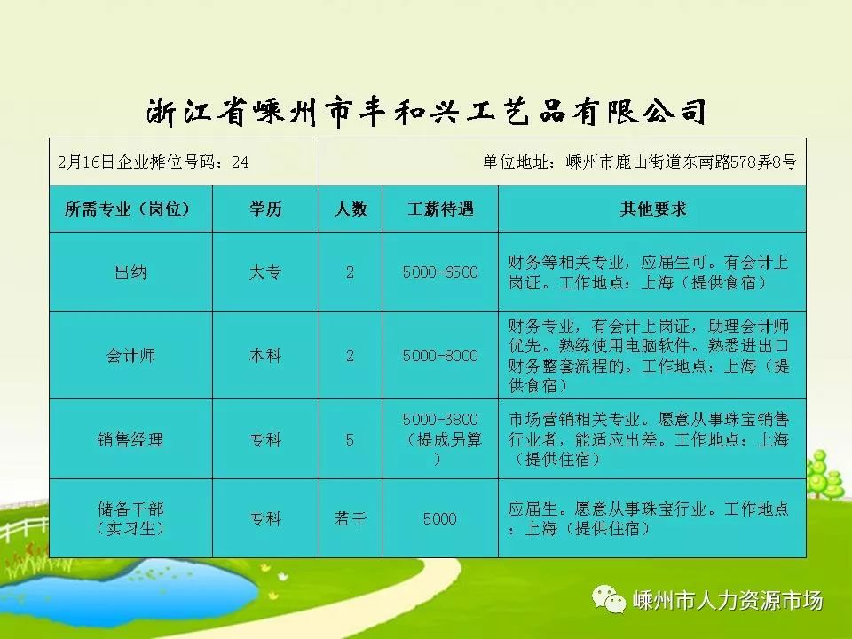 宁波鄞州洞桥地区最新招聘动态