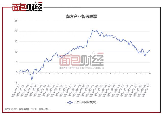 关于519712基金净值查询今天最新净值的全面解读