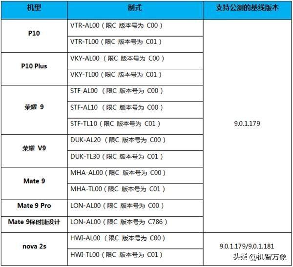 华为Mate 9最新系统EMUI 186深度解析