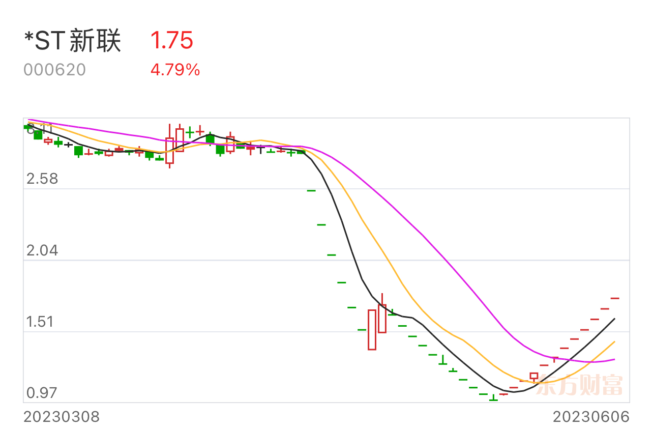 ST五稀股票最新消息全面解读