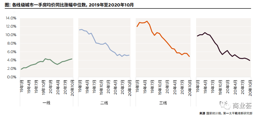 东莞厚街房价最新消息，市场走势与未来展望