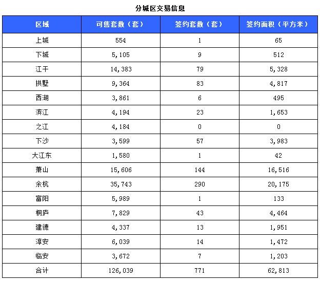 富阳二手房市场最新动态，出售信息全面解析