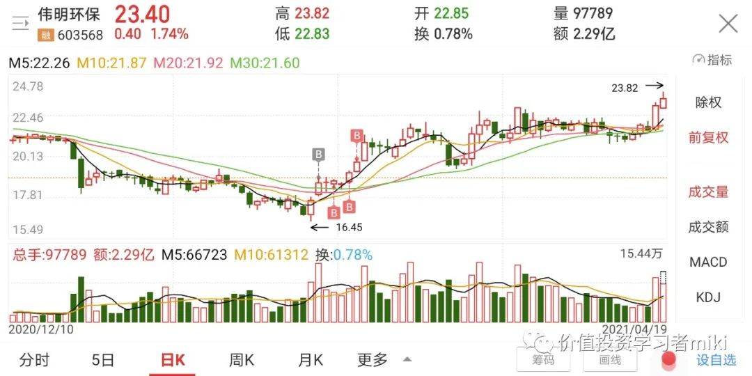 伟明环保股票最新消息综述