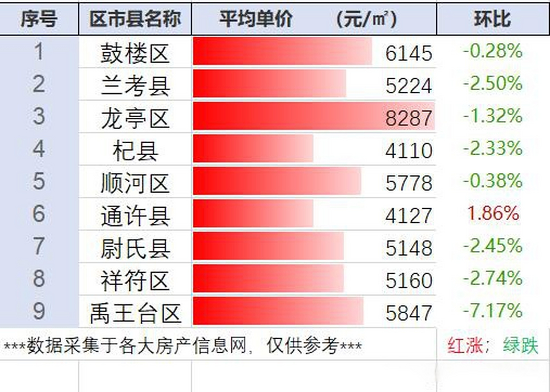 河南开封房价最新消息，市场走势与未来展望